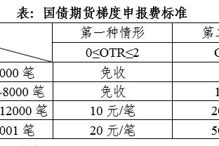 半决赛不敌德国被DNP！凯斯勒高情商回复：我上也不一定有用